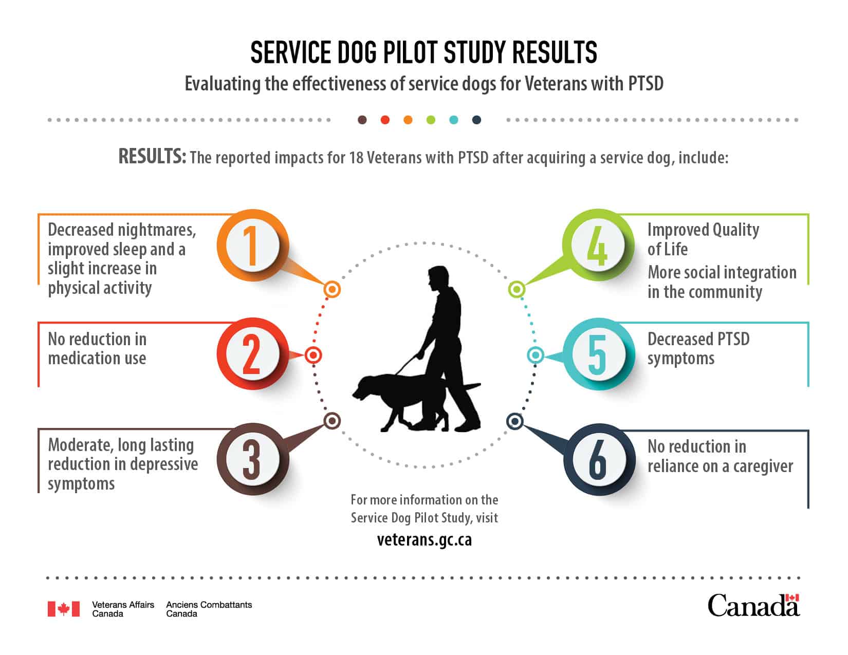 thesis on service dogs